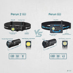 Olight Perun 2 Mini 1100 Lumens Headlamp-Olight-S8 Products Group